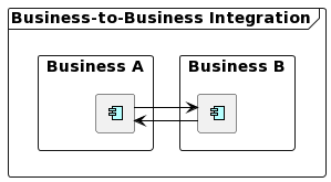 Business-to-Business Integration