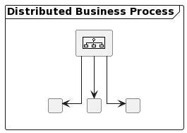 Distributed Business Process