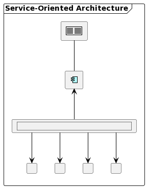 Service-Oriented Architecture