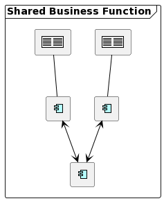 Shared Business Function