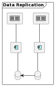 Data Replication